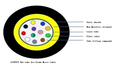 Linea di estrusione per la produzione di cavi micro ottici Uni - Tube Air - Blown