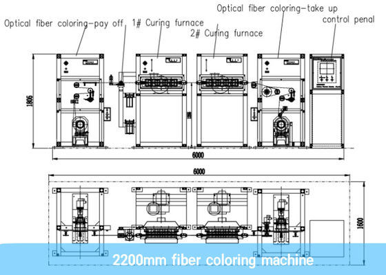 Forno di trattamento UV di Siemens del doppio automatico dello SpA 2200m/Min Fiber Coloring Machine With