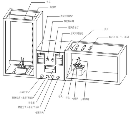 IST-535 tipo analogico automatico UL-62 758 1581 macchine brucianti della prova