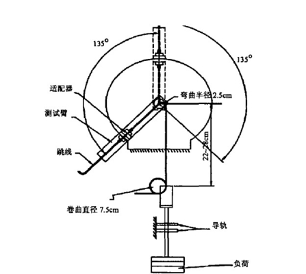 Macchina di prova di fibra ottica delle proprietà meccaniche GR-326