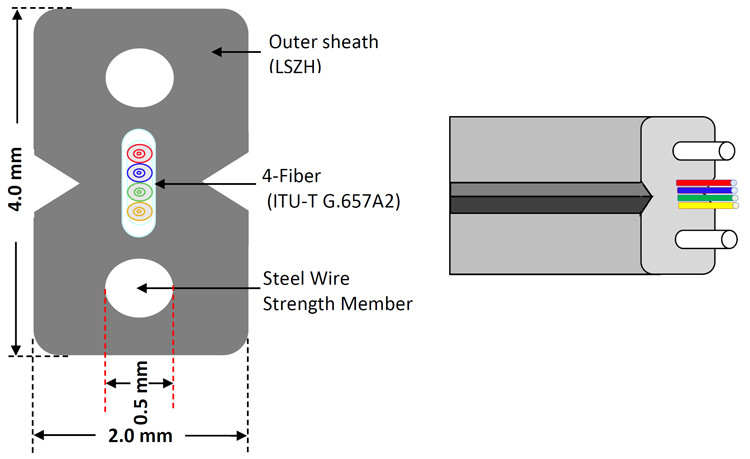 1-4 linea di produzione dell'interno del cavo flessibile dei centri 2*3mm FTTH FTTX